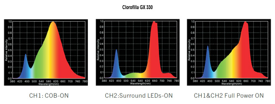Clorofilla-LED-330W
